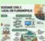 Infografico sobre sociedade civil e jornalismo local em Florianopolis